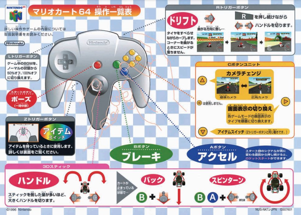 Mario Kart 64