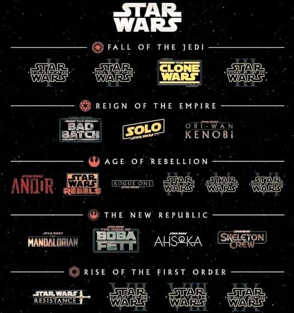 Recomendação de séries: Star Wars: Andor (Disney +) – Vc Recomenda